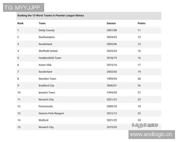 英超球队积分表与赛季走向预测 英超球队积分表与赛季走向预测